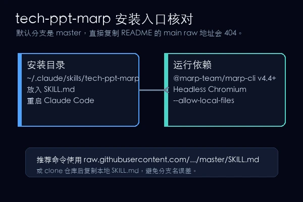 dark4scope tech-ppt-marp master 分支安装边界