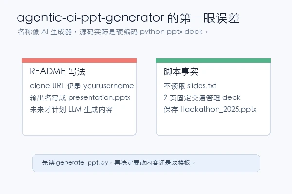 23Amansharma agentic-ai-ppt-generator README 与脚本差异