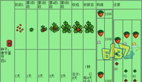《星露谷物语》游戏内时间解读(探究《星露谷物语》中的时间系统与玩法)-第2张图片- 《星露谷物语》游戏内时间解读(探究《星露谷物语》中的时间系统与玩法)-第2张图片-