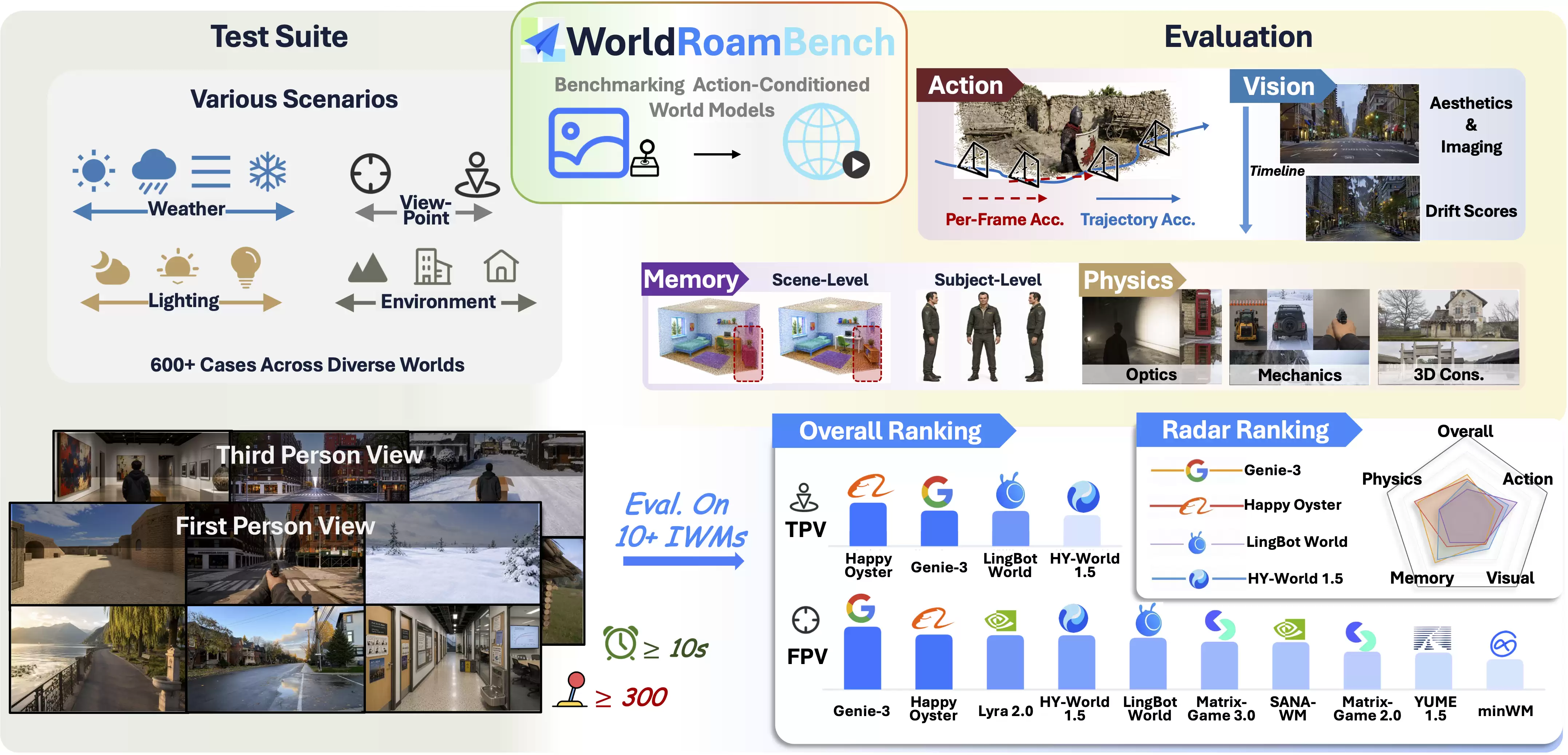 高德发布WorldRoam-Bench：聚焦交互式世界模型长时漫游评测