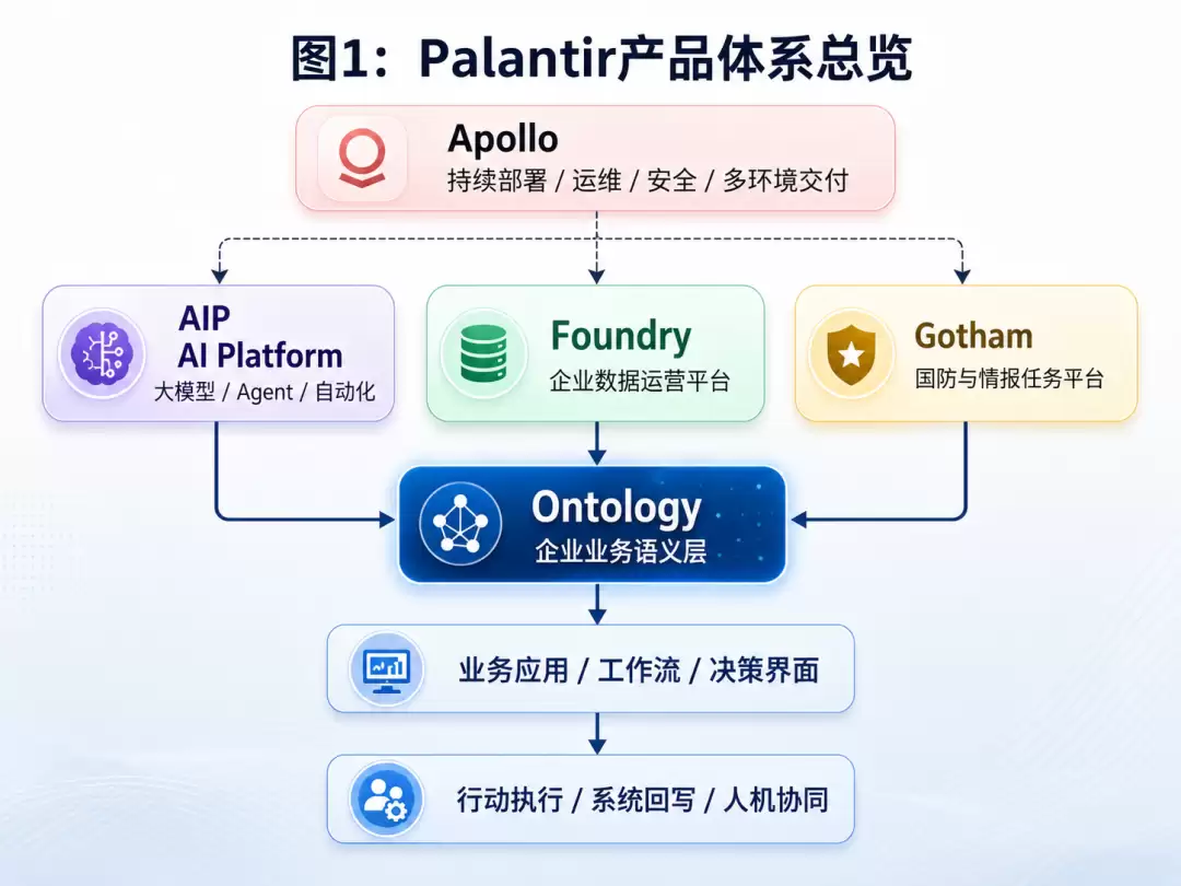 Palantir到底强在哪里 一文看懂它的产品:技术与服务体系