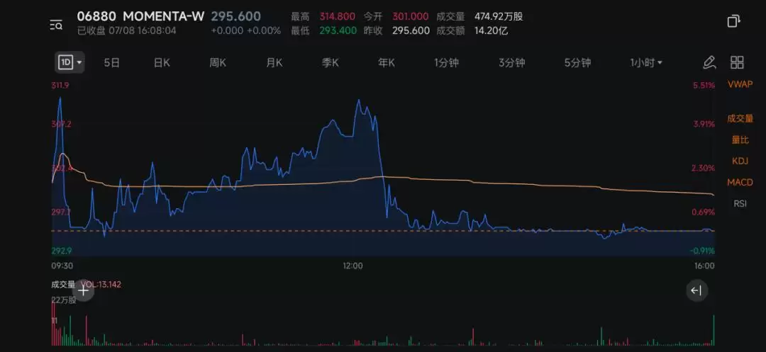Momenta IPO：当“物理AI”叙事来到二级市场