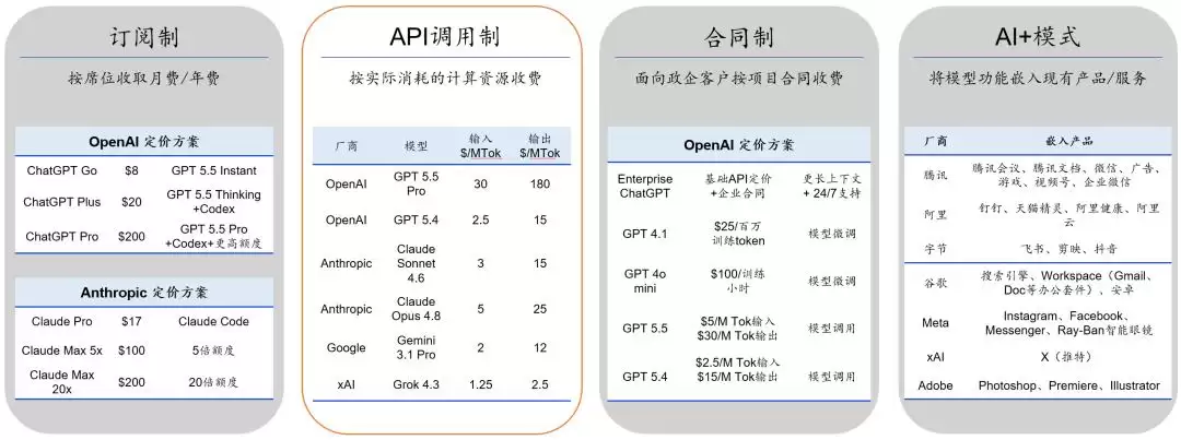 OpenAI最终能否实现盈利？