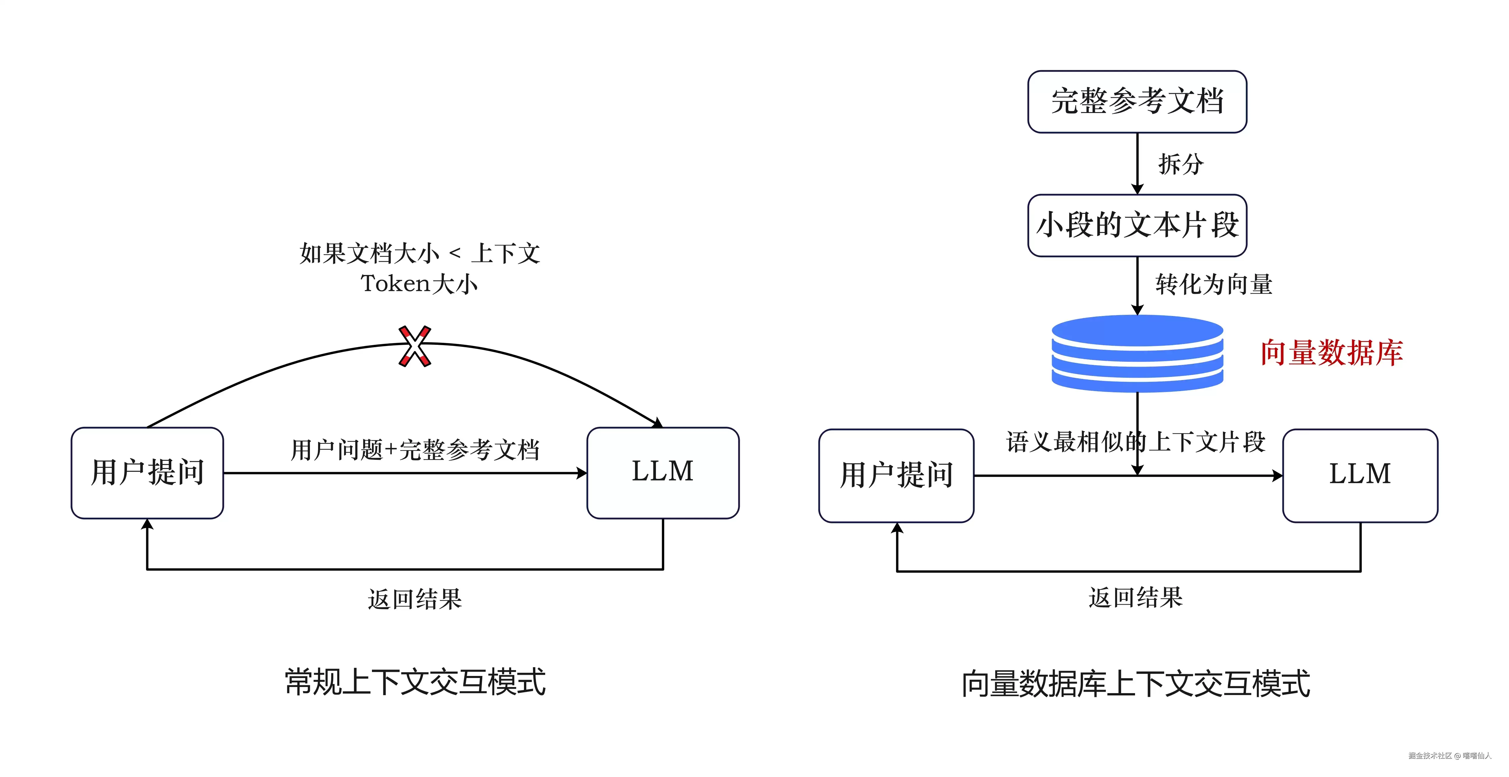 Agent实战——向量数据库与SQLite存储