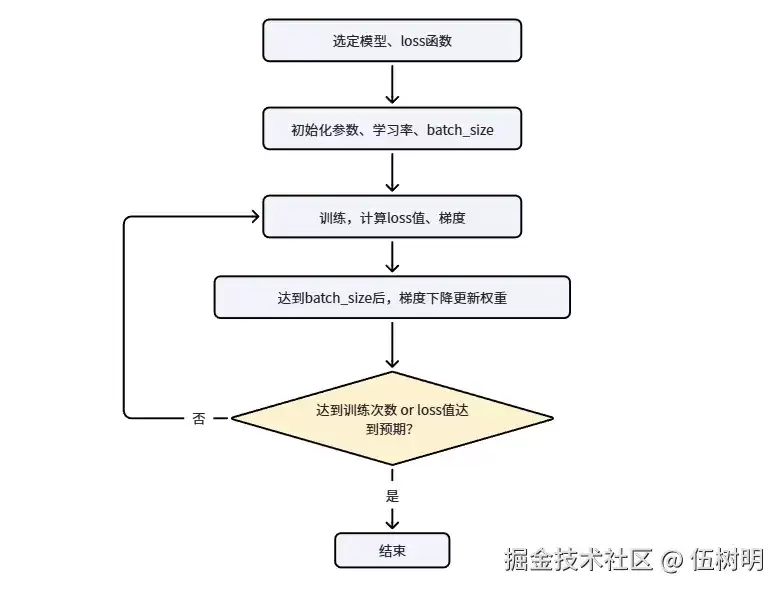 手搓minigpt（预训练加SFT）
