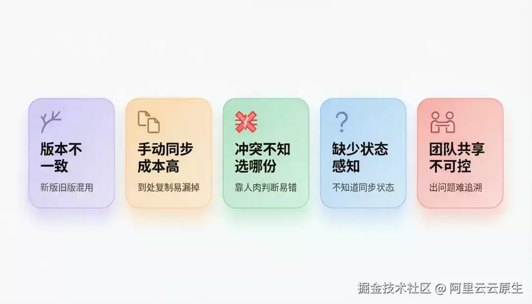 不再手动同步 Prompt 与 Skill：Nacos AI Registry 构建 Agent 时代的“代码仓库”