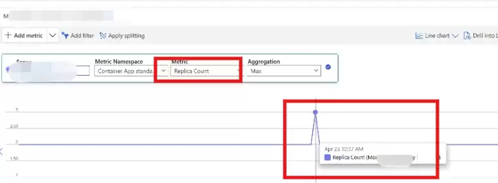 Azure Container App Key Vault的Secret修改导致Container App重启 是否有办法规避呢