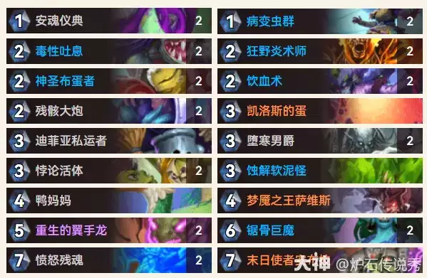 炉石传说maxiebon1234红绿绿蛋dk卡组推荐
