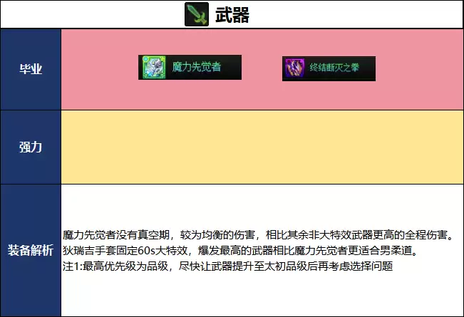 DNF2026夏日版本男柔道毕业武器推荐