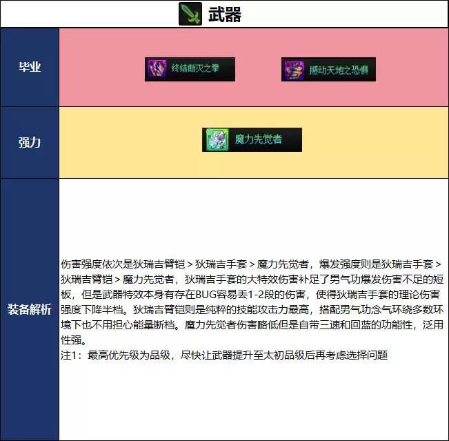 DNF2026夏日版本男气功毕业武器推荐