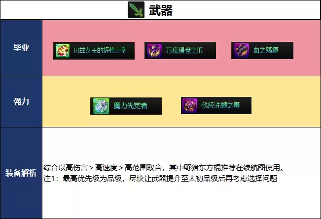 DNF2026夏日版本男散打武器毕业选择