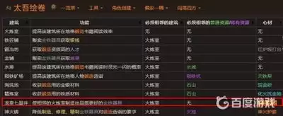 太吾绘卷怎样快速刷满天幕心帷志向-太吾绘卷天幕心帷刷满志向的快速方法