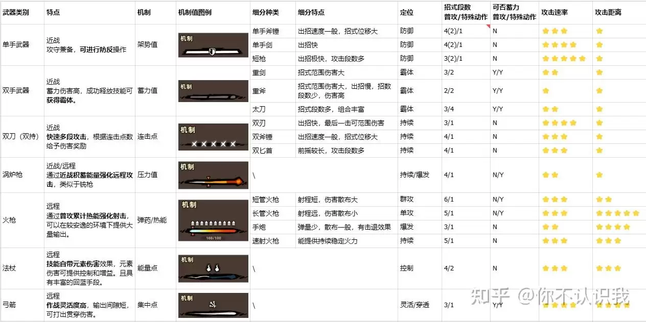 失落城堡2武器如何学-失落城堡2武器教学方式