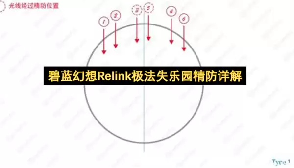 碧蓝幻想Relink极法失乐园精防解析