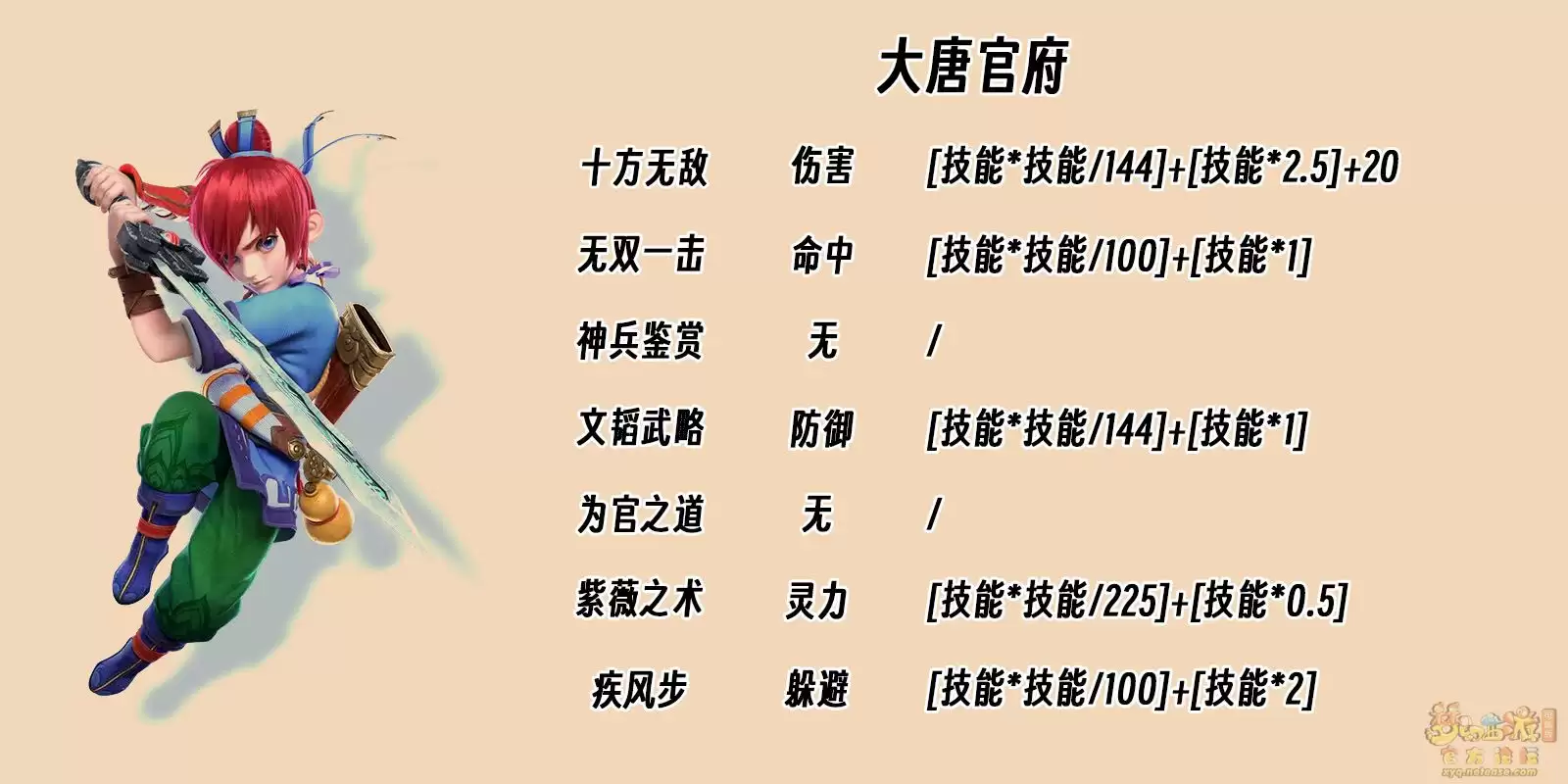 2026年的梦幻西游师门技能计算公式是什么