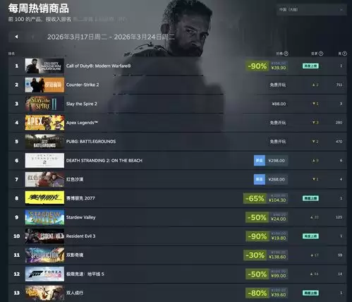 红色沙漠怎样获取各类资源-红色沙漠各类资源获取方法汇总