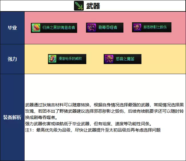 DNF2026夏日版本女大枪毕业武器选择攻略