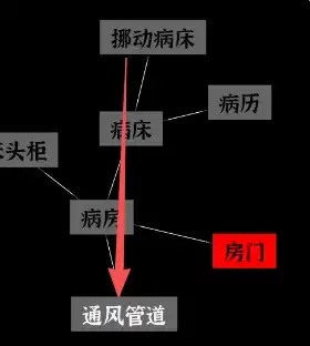 文字密室逃脱第7关攻略 第7章节关卡通关方法