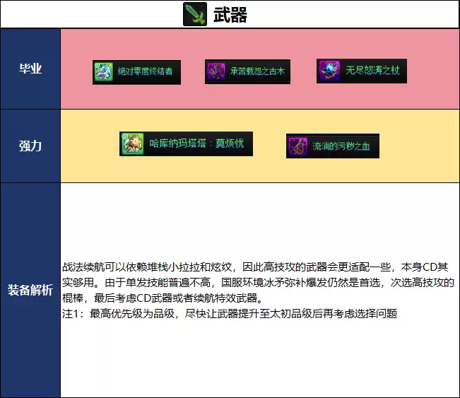 DNF2026夏日版本 战法毕业武器选择