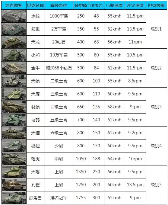 钢铁力量 坦克数据大全 各坦克属性图鉴