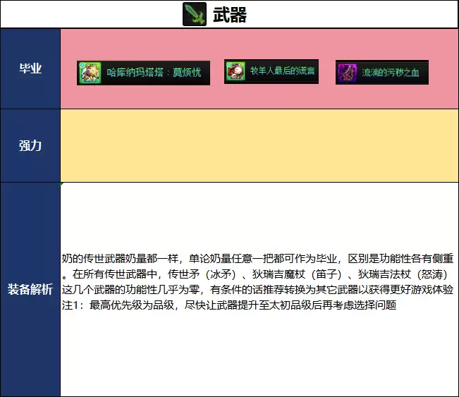 DNF2026夏日版本 奶萝毕业武器选择