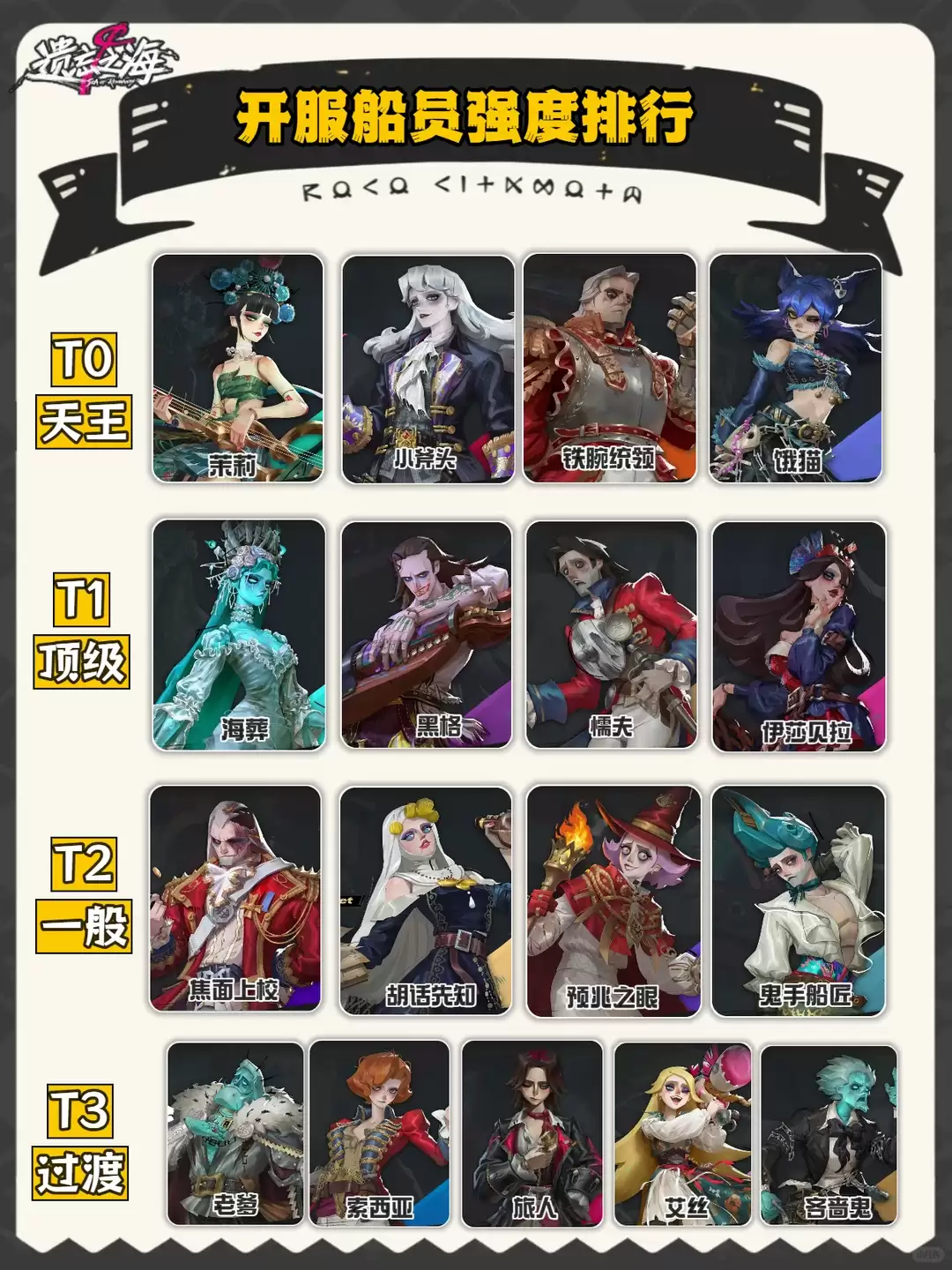 遗忘之海开服船员强度排行榜