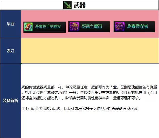 DNF2026夏日版本协战师毕业武器推荐