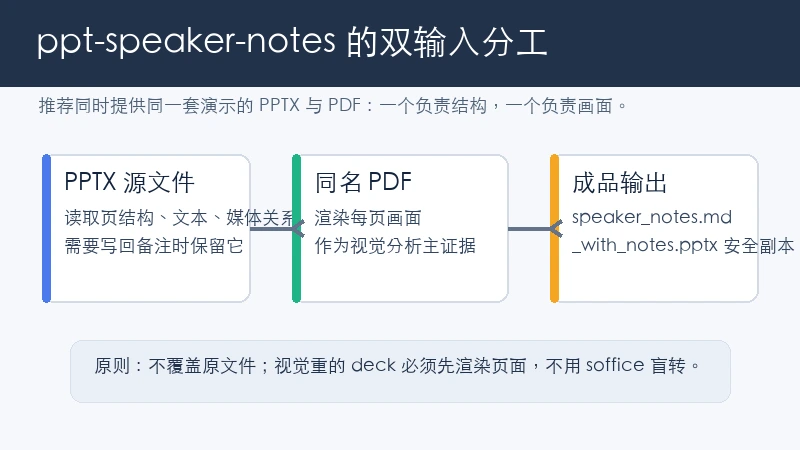 jingyibi93/ppt-speaker-notes 教程