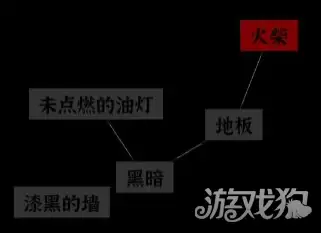 文字密室逃脱第1关攻略 第1章节关卡如何通关