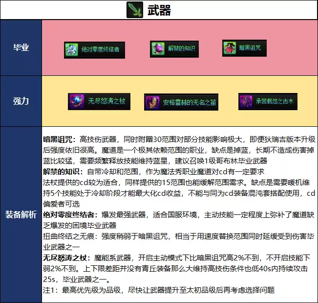 DNF2026夏日版本魔道毕业武器推荐