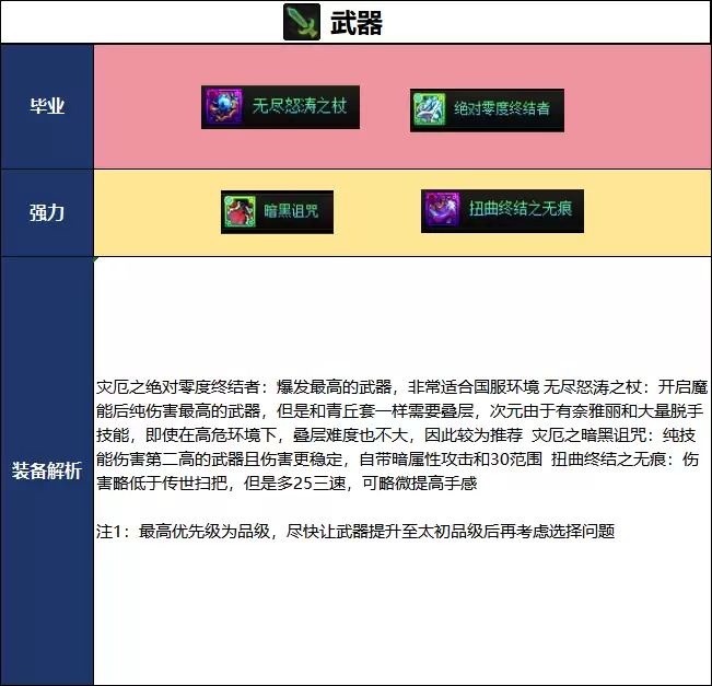 DNF2026夏日版本次元毕业武器抉择