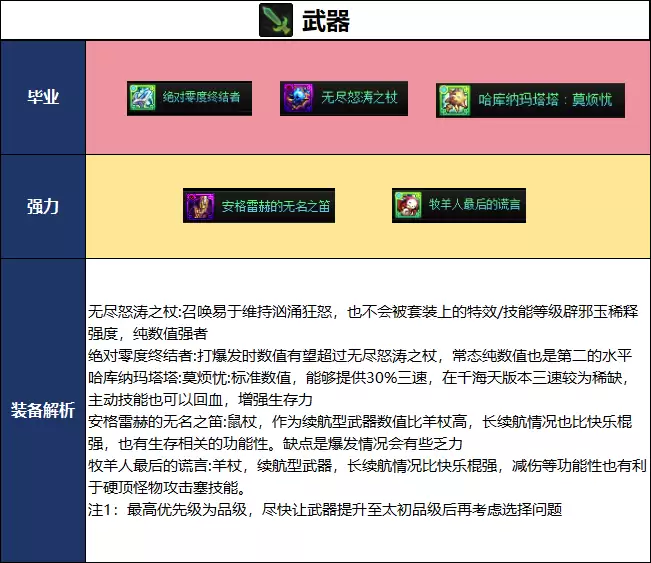DNF2026夏日版本：召唤毕业武器选择