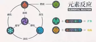 原神中岩属性受什么克制