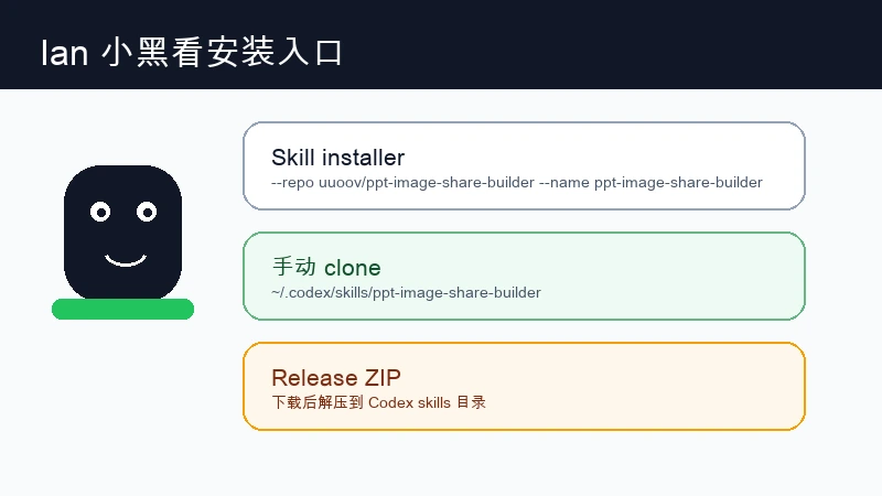 Ian 小黑展示 uuoov ppt-image-share-builder 的 skill installer、clone 和 Release ZIP 三种入口