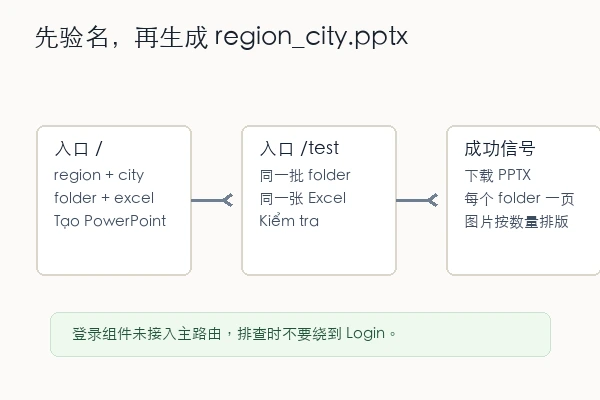 qthwng01 Tool_PPT 主入口和测试入口的成功信号