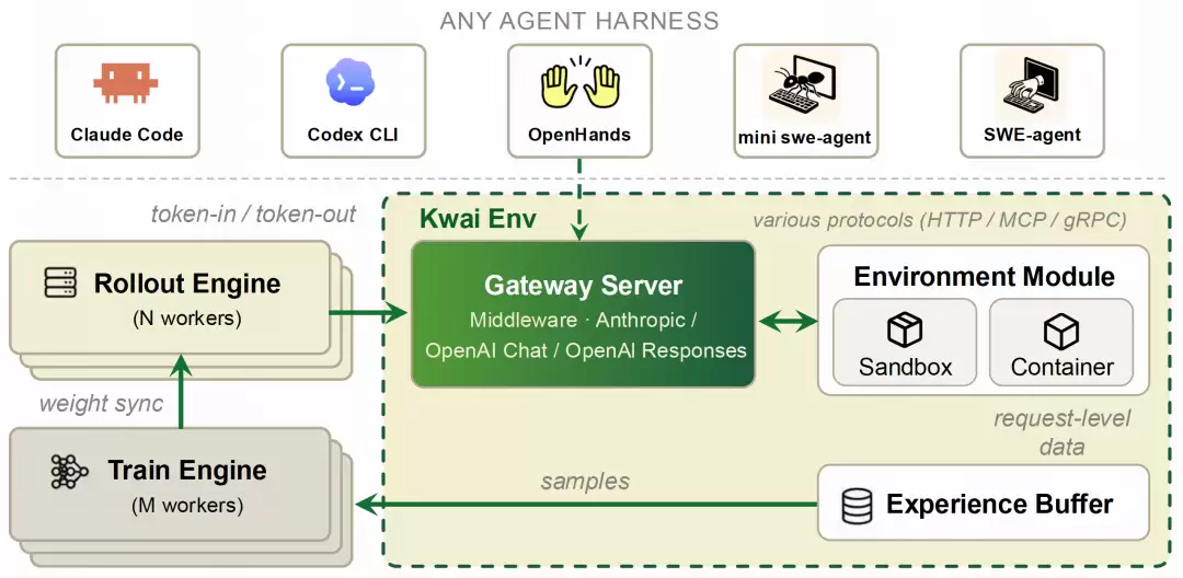 KAT-Coder-V2.5 正式发布:从“写代码”到“做工程”,Agentic 能力全面提升