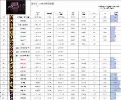 11月职业平衡后DNF复仇者怎么玩