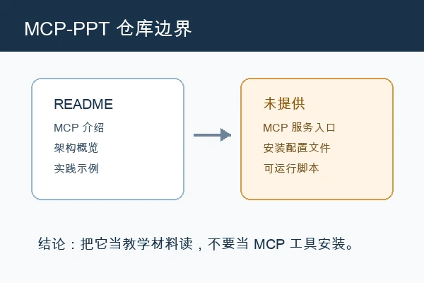 MCP-PPT 不是 MCP 插件：拿到 stsang8/MCP-PPT 后该怎么用它