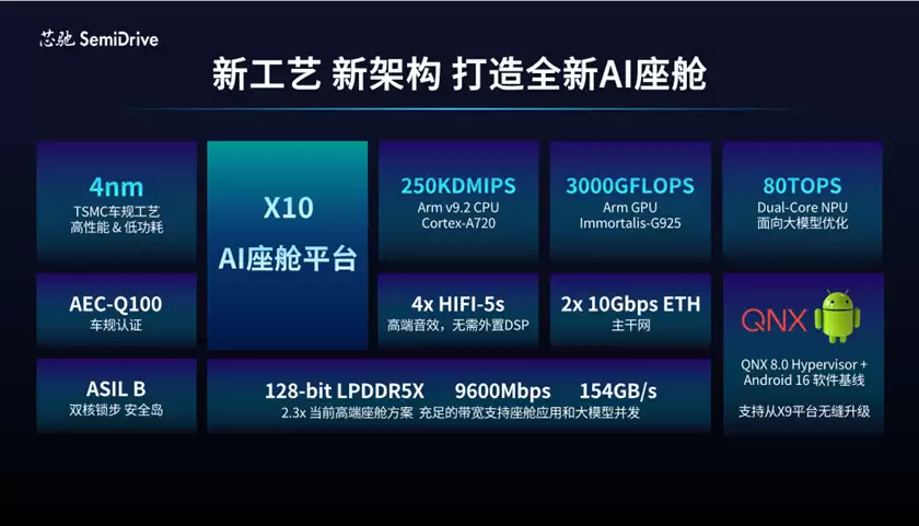 芯驰科技受邀出席盖世汽车第八届AI智能座舱大会
