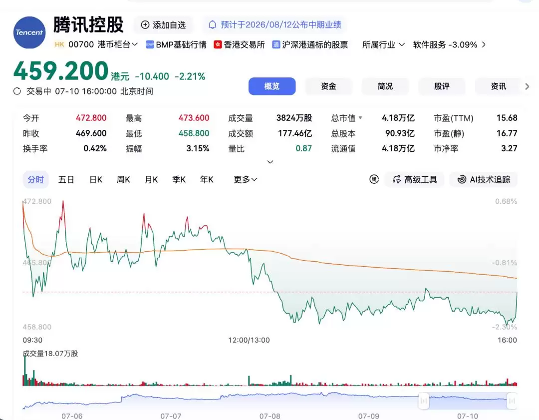 136亿：曝腾讯牵头赎回Manus