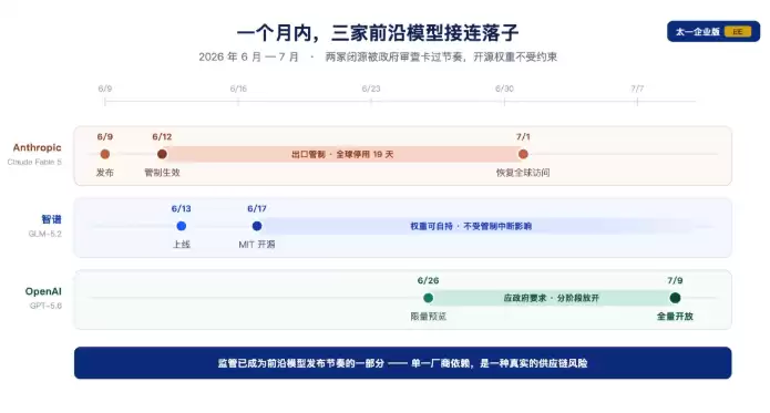 GPT-5. 6今日全量开放：三档定价碾压竞品，AI开发正式迈入性价比新阶段