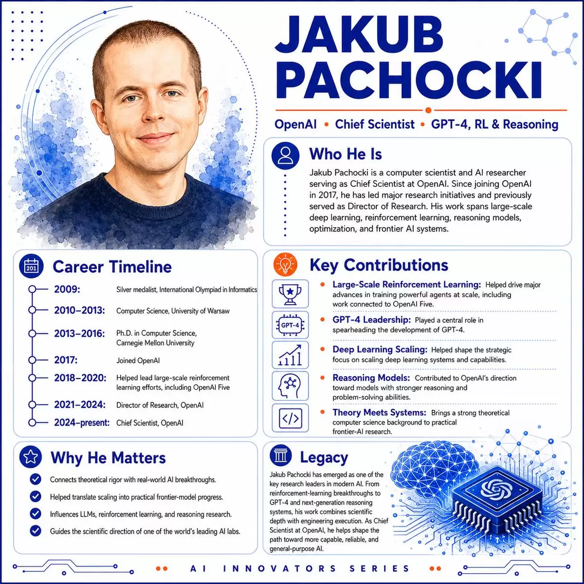 Jakub Pachocki: AI 创新者信息图