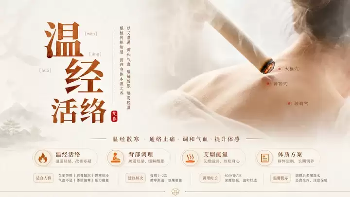 艾灸中医海报