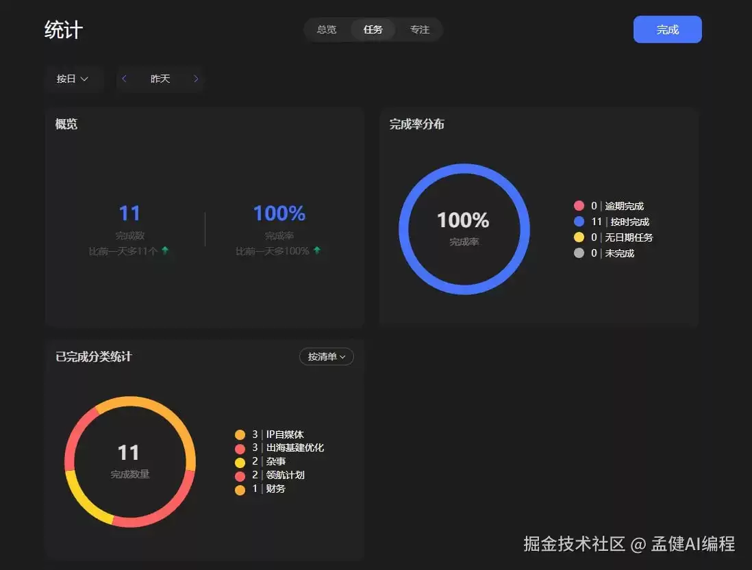 AI 时代的时间管理：我用 Hermes 和滴答清单：把自己从牛马变成项目经理