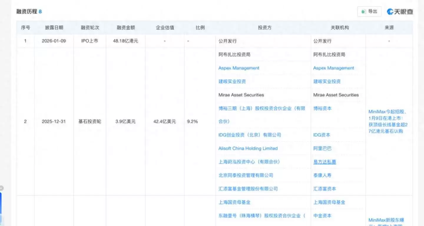 解禁时刻开启：但MiniMax还没到验牌时刻