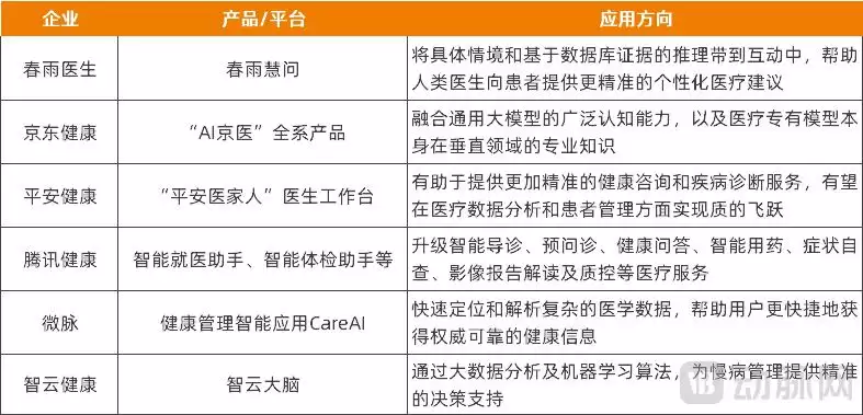 DeepSeek:为互联网医疗指了条新出路