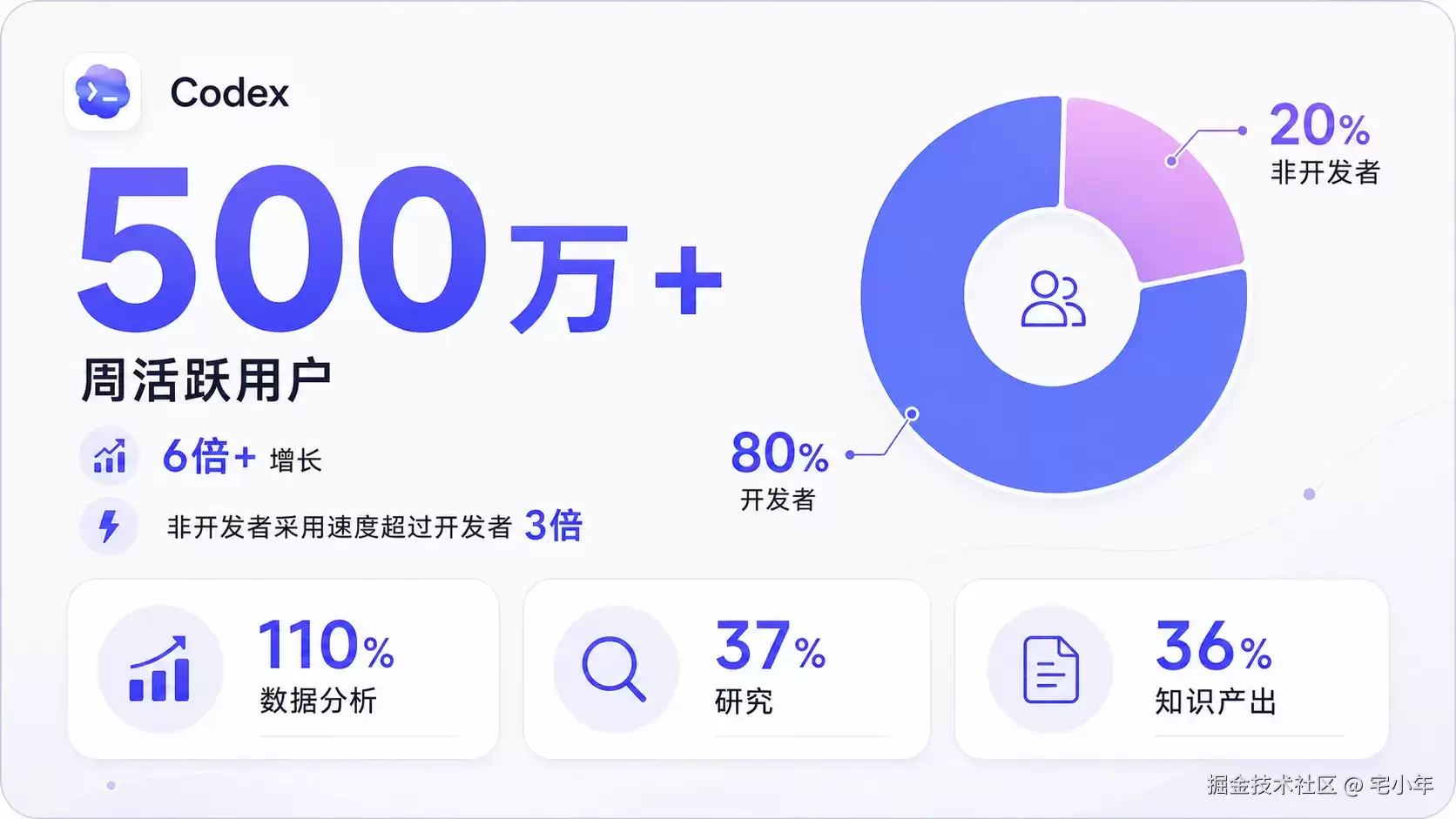 Codex 大更新！不只写代码:6 套职业技能:开始接手知识工作流