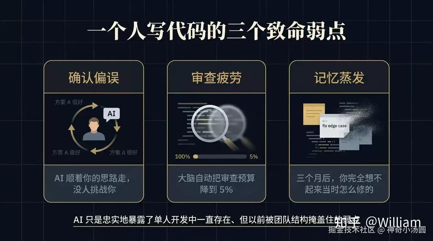 Loop Engineering 半年实战复盘 ：自进化的开发系统已开源
