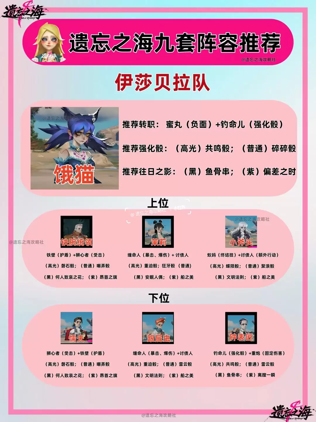 遗忘之海饿猫配队推荐