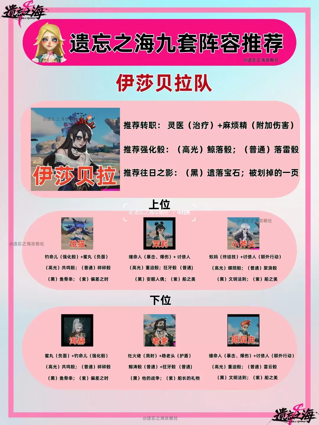 遗忘之海伊莎贝拉推荐阵容
